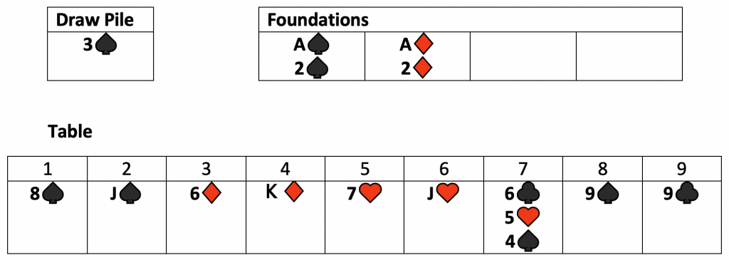 Double Solitaire: Rules for 2 Persons and How to Play