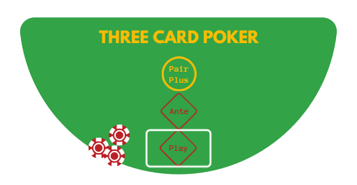 How to Play 3 Card Poker - Rules & Strategy (Beginners)