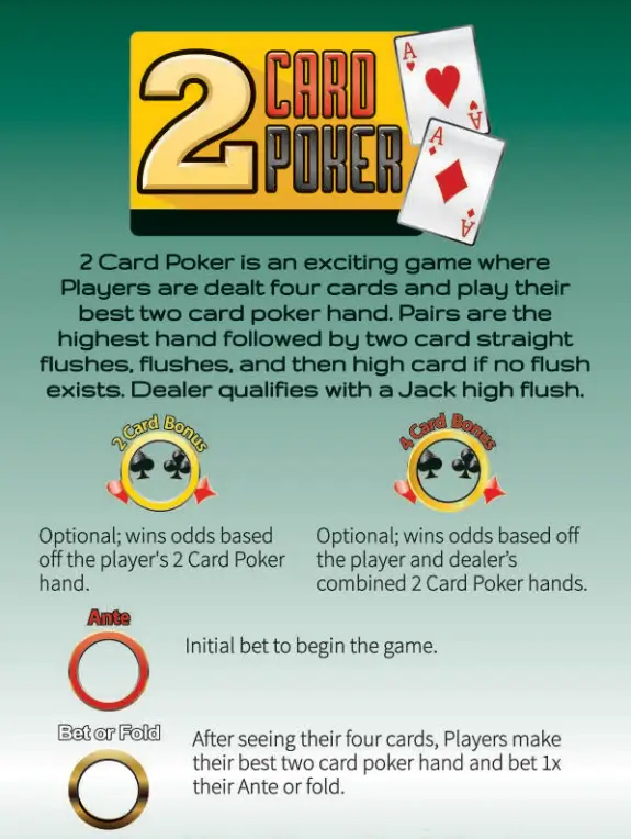 Two Pair - Aces and Twos - Poker Hand, Two Pair Poker Hand …